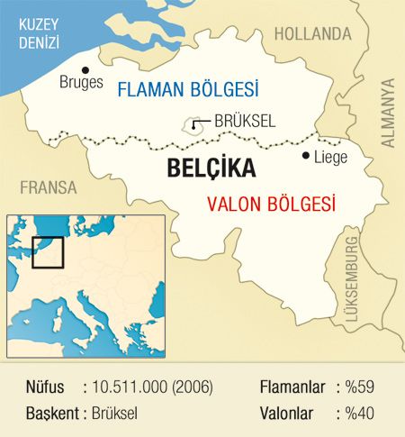 Belçika ülkesi tarihi ve kuruluşu