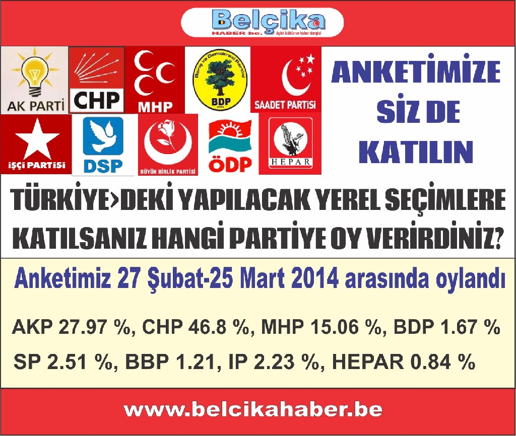ANKETİMİZ SONUÇLANDI