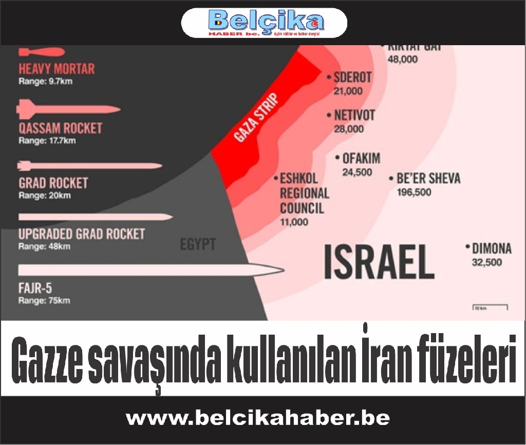 Gazze savaşında kullanılan İran füzeleri