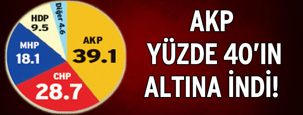 AKP yüzde 40′ın altına indi!