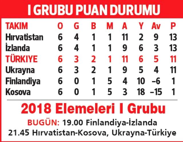 Milli Takımımız, Dünya Kupası Yolunda Bugün Ukrayna'yla Karşılaşacak