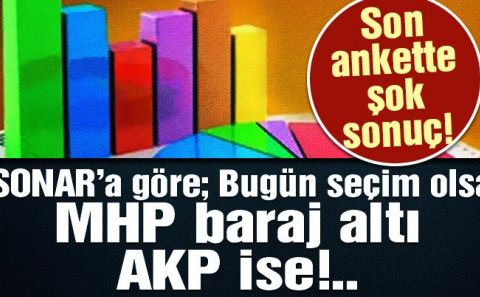 SONARâ€™ın son anketinde şok sonuç! Bugün seçim olsa…