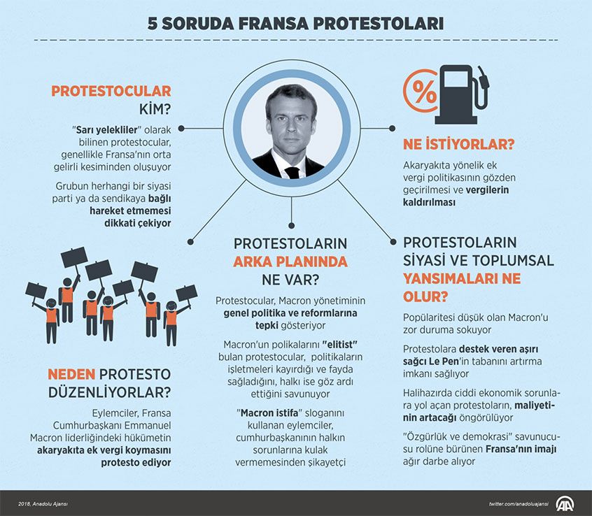 Fransa'da sokaklar yine karıştı 