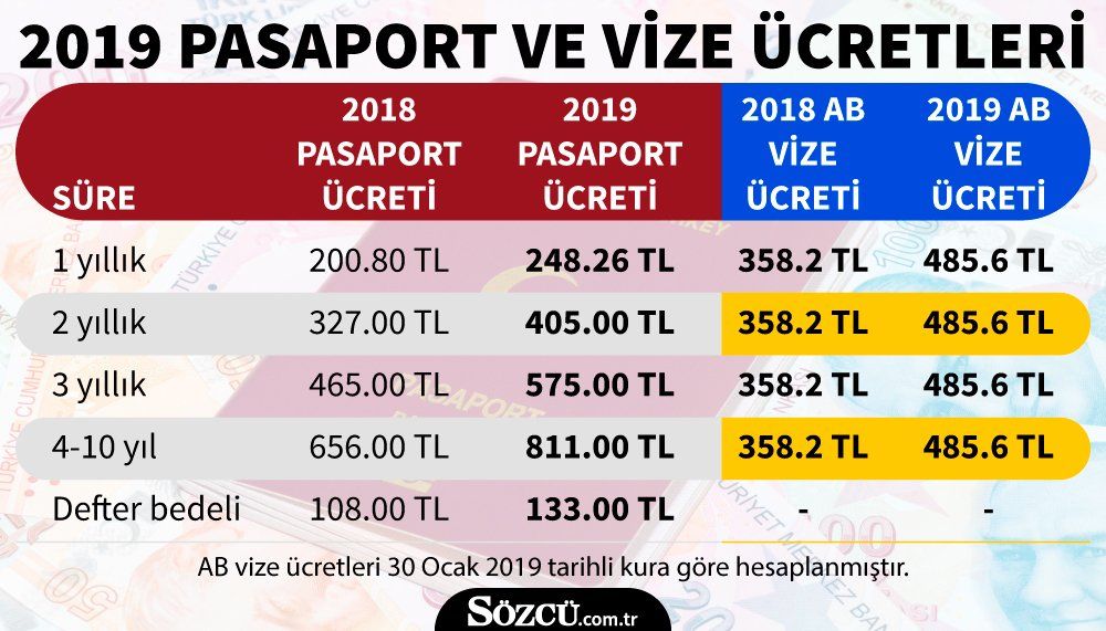 AB ve Rusyaâ€™dan vizelere yüzde 33 zam