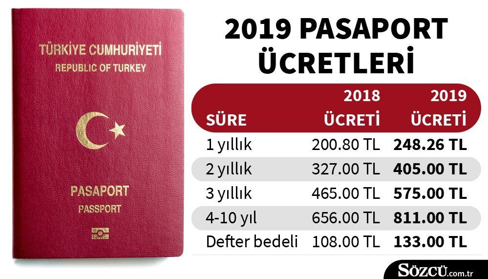 AB ve Rusyaâ€™dan vizelere yüzde 33 zam