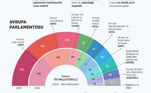 AP seçimlerinden 'değişim talebi' çıktı