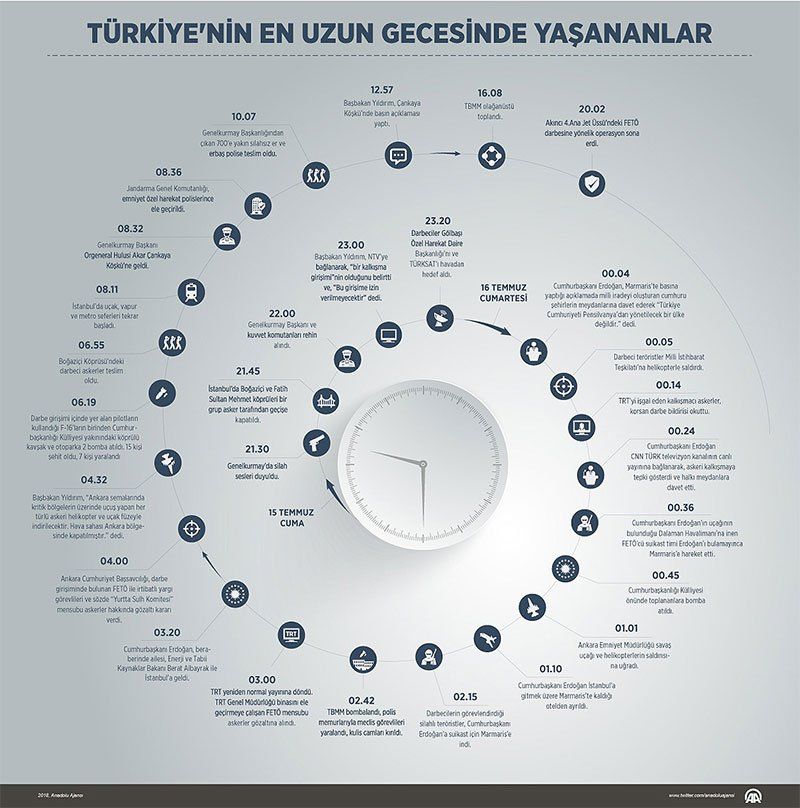 Türkiyeâ€™nin demokrasi zaferi 3 yaşında ancak acılar hâlâ yüreklerde taze…