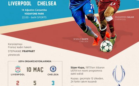 UEFA Süper Kupa İstanbul'da sahibini buluyor