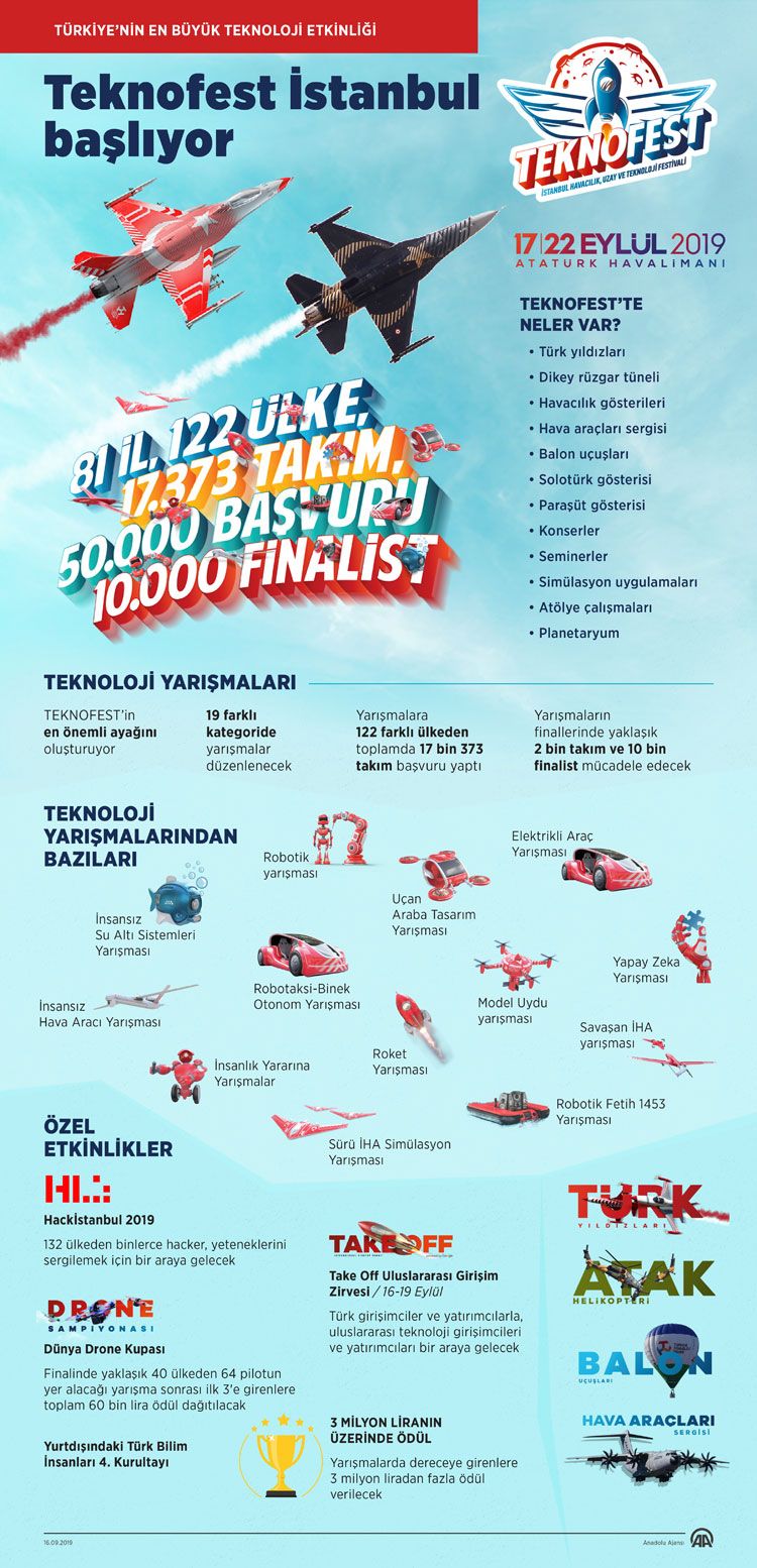 Türkiye'nin en büyük teknoloji etkinliği TEKNOFEST İstanbul kapılarını bugün açıyor...