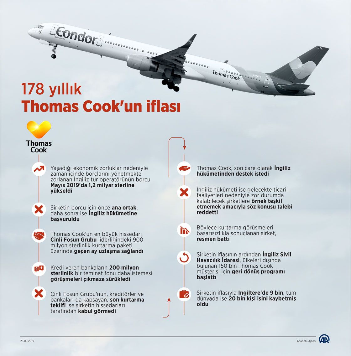 İngiliz tur operatörü Thomas Cook iflas etti
