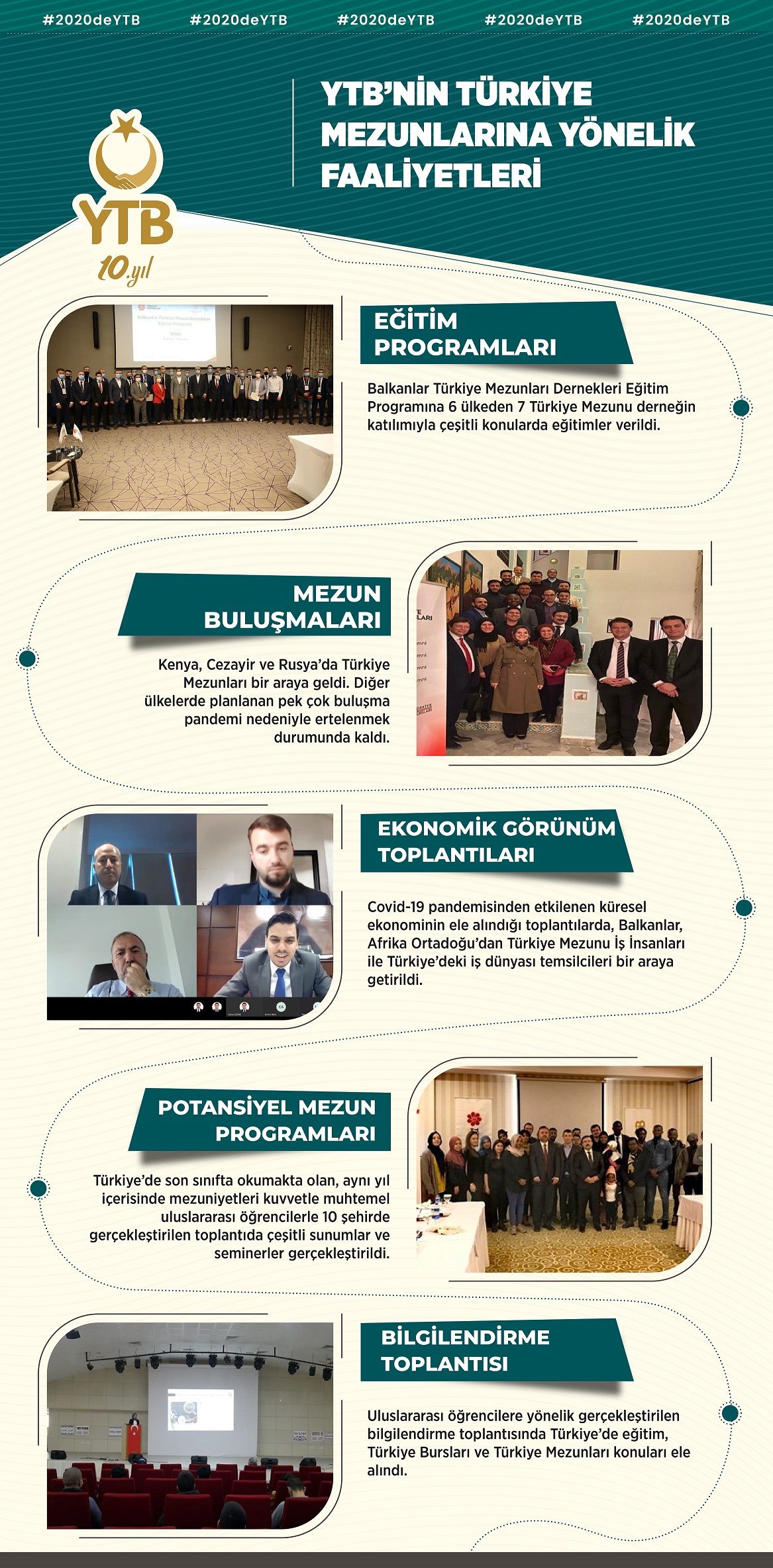 YTB 2020 YILINDA TÜRKİYE MEZUNLARI VE ULUSLARARASI ÖĞRENCİLERE ONLİNE EĞİTİMLER VEREREK MALİ DESTEKLER SAĞLADI 