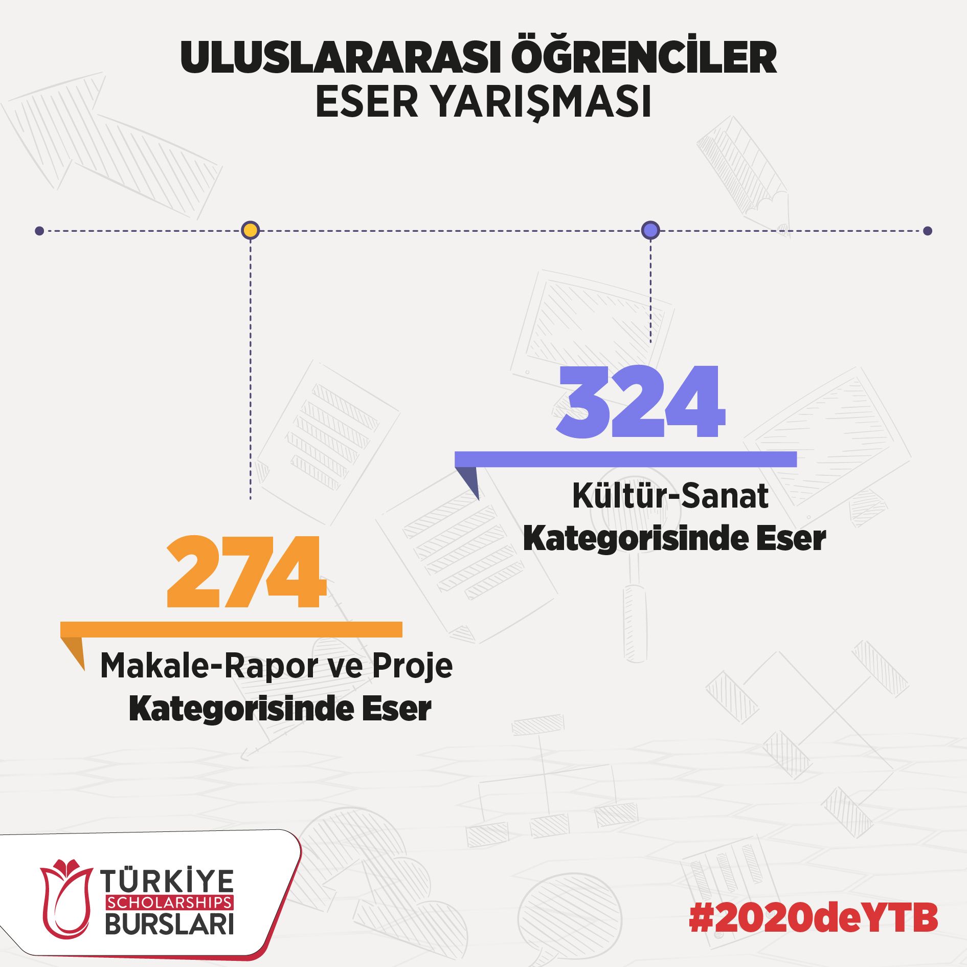 YTB 2020 YILINDA TÜRKİYE MEZUNLARI VE ULUSLARARASI ÖĞRENCİLERE ONLİNE EĞİTİMLER VEREREK MALİ DESTEKLER SAĞLADI 