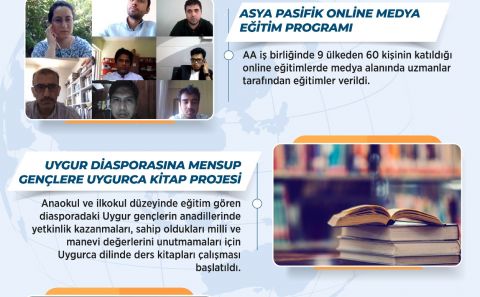 YTB 2020 yılında Uygur Türkleri ve Asya-Pasifik Bölgesine yönelik birçok proje hayata geçirdi