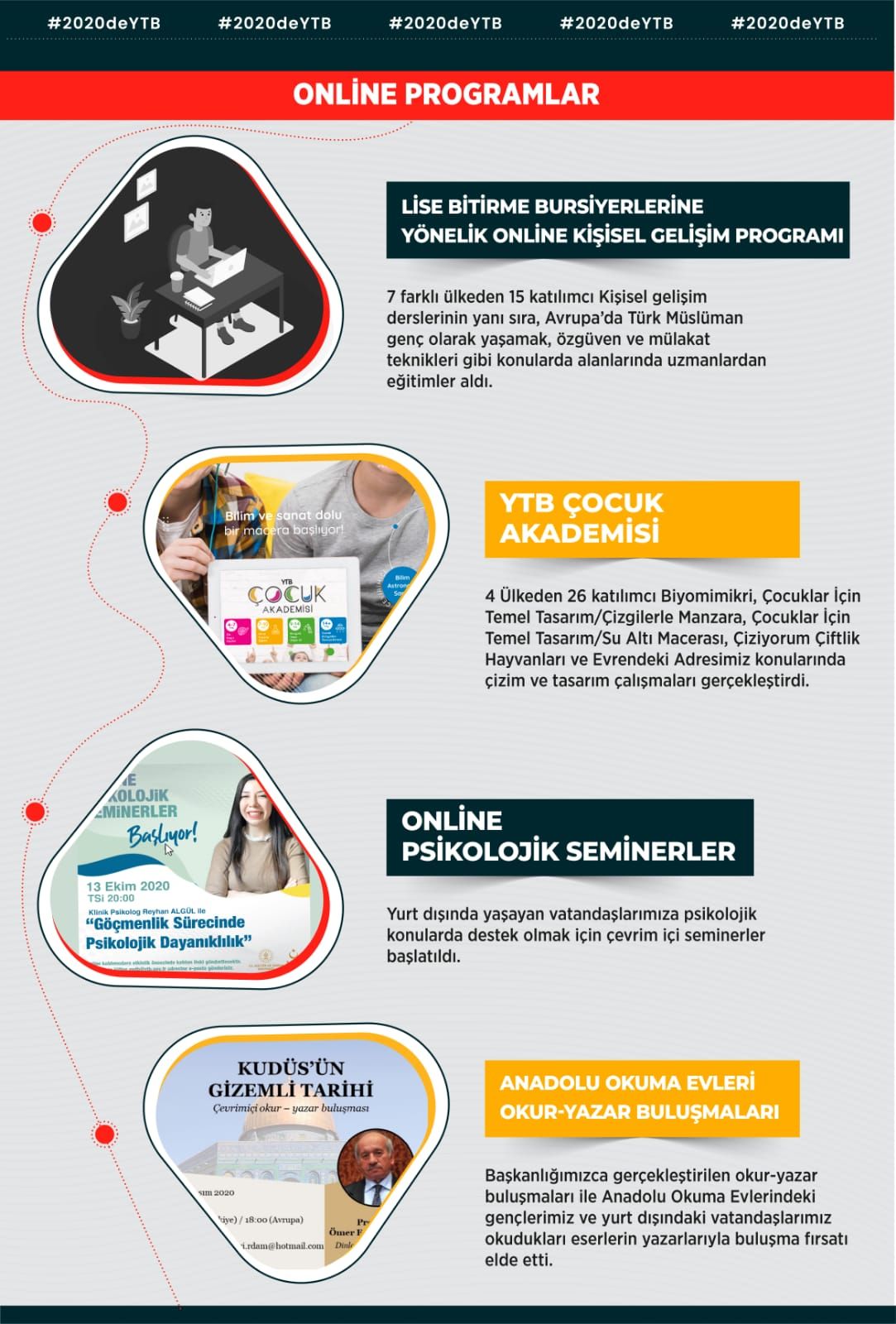 YTB'NİN 2020 YILINDA YURT DIŞINDA YAŞAYAN VATANDAŞLARA YÖNELİK HİZMETLERİ PANDEMİYE RAĞMEN HIZ KESMEDİ