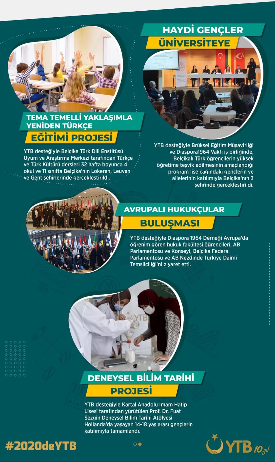 YTB'NİN 2020 YILINDA YURT DIŞINDA YAŞAYAN VATANDAŞLARA YÖNELİK HİZMETLERİ PANDEMİYE RAĞMEN HIZ KESMEDİ