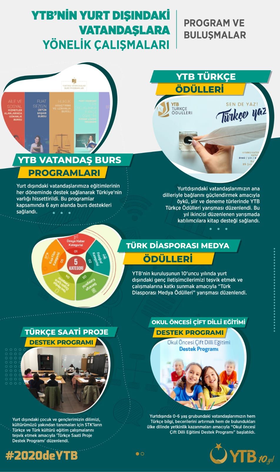 YTB'NİN 2020 YILINDA YURT DIŞINDA YAŞAYAN VATANDAŞLARA YÖNELİK HİZMETLERİ PANDEMİYE RAĞMEN HIZ KESMEDİ