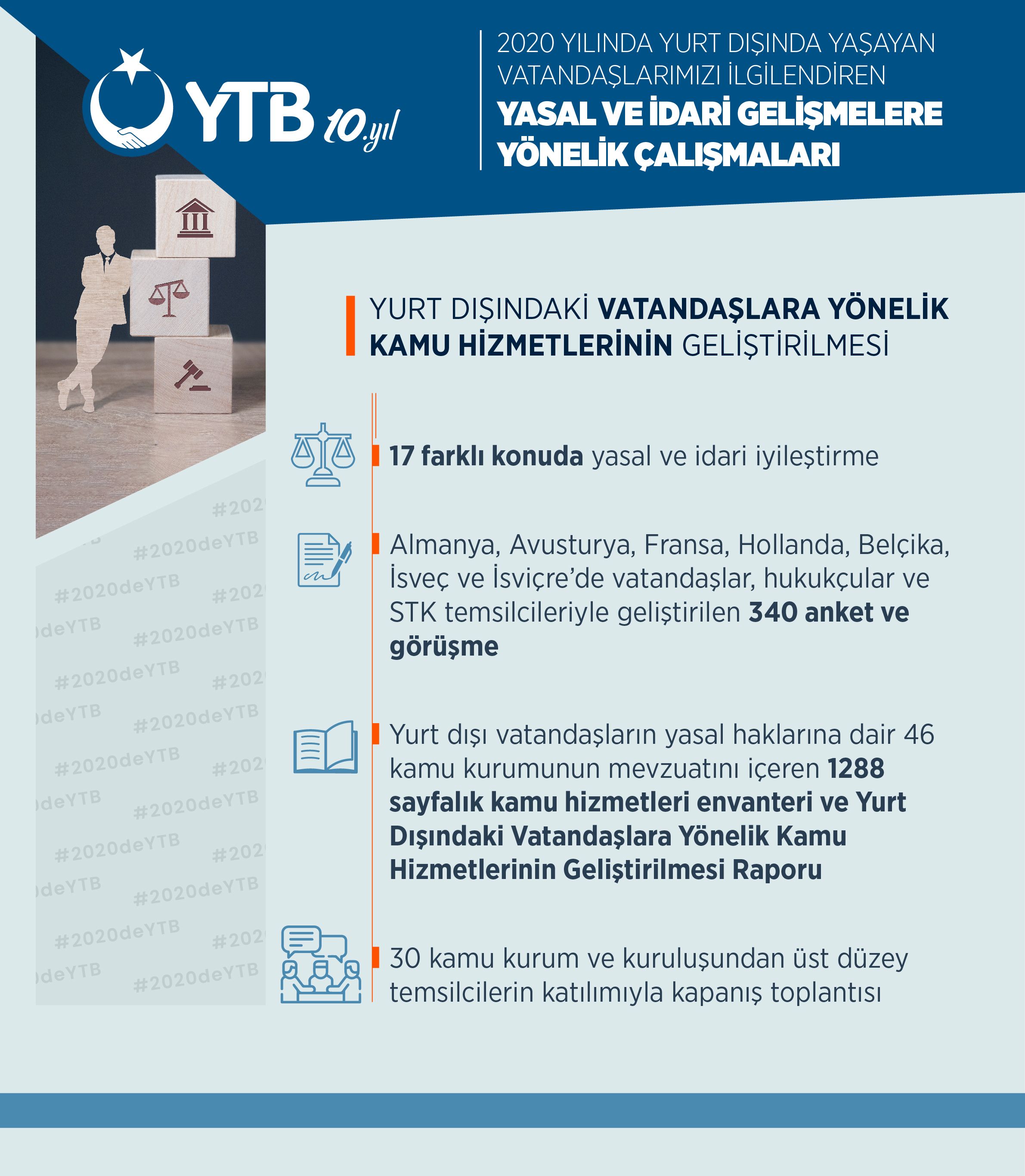 ~~*2020 Yılı Yurtdışı Vatandaşlar İçin Yasal ve İdari İyileştirme Yılı Oldu