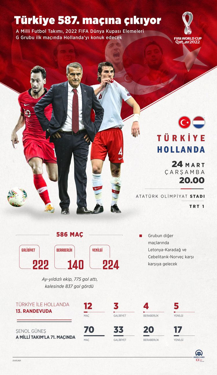 Türkiye Dünya Kupası elemeleri ilk maçında Hollanda'yı konuk ediyor