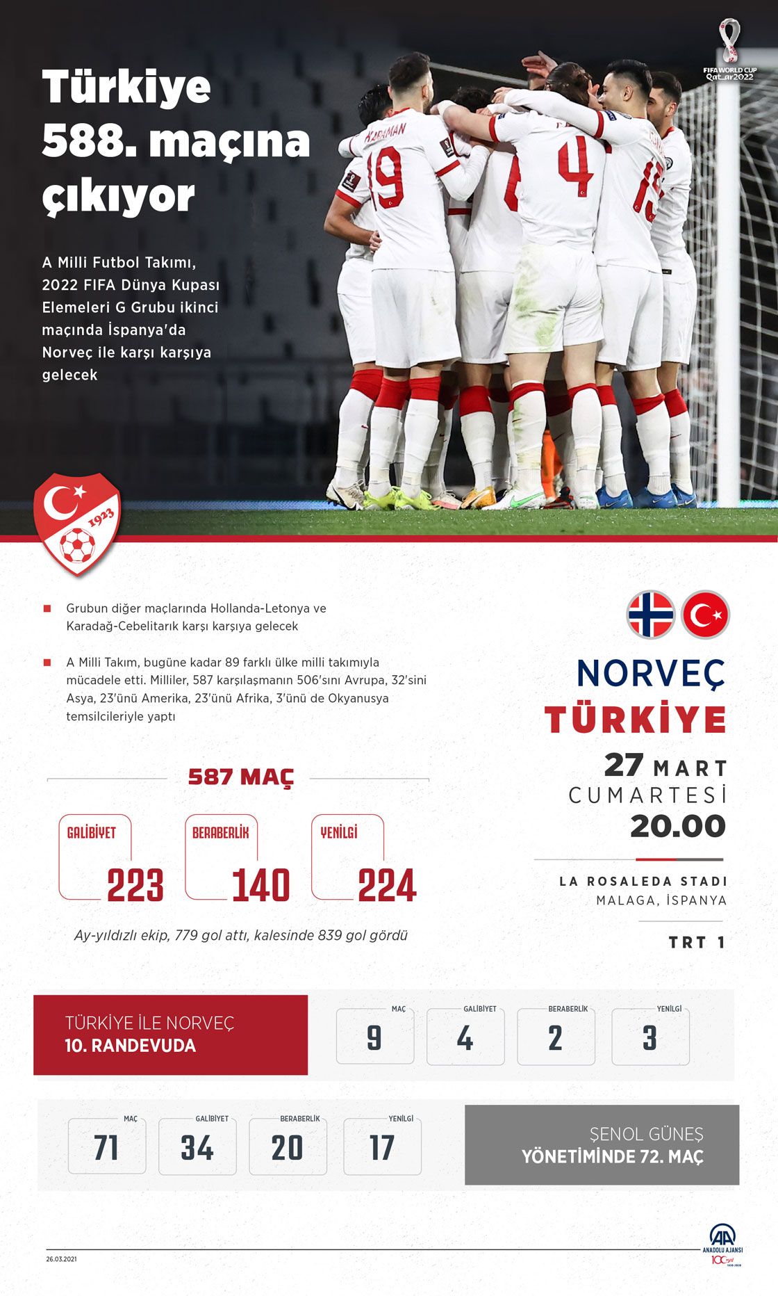 Türkiye 588. maçına çıkıyor