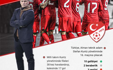 A Milli Futbol Takımı EURO 2024 elemeleri ikinci maçında bu akşam Hırvatistan ile karşılaşacak